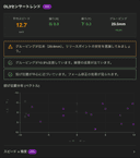 DL3センサー分析