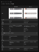 セッティング比較